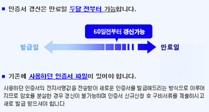 인증서 갱신은 만료일 두달전부터 가능합니다. 기존에 사용하던 인증서 파일이 있어야 합니다. 사용하던 인증서의 전자서명값을 전송받아 새로운 인증서를 발급해드리는 방식으로 이루어지므로 암호를 분실한 경우 갱신이 불가능하며 인증서 신규신청 후 구비서류를 제출하시고 새로 발급 받으셔야 합니다.