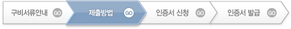 제출방법