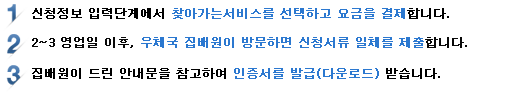 1. 신청정보 입력 단계에서 찾아가는 서비스를 선택하고 요금을 결제합니다. 2. 2~3 영업일 이후, 우체국 집배원이 방문하면 신청서류 일체를 제출합니다. 3. 집배원이 드린 안내문을 참고하여 인증서를 발급(다운로드) 받습니다.